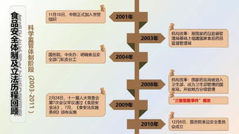 餐飲企業(yè)食品安全管理 筑牢生命線，護(hù)航品牌發(fā)展